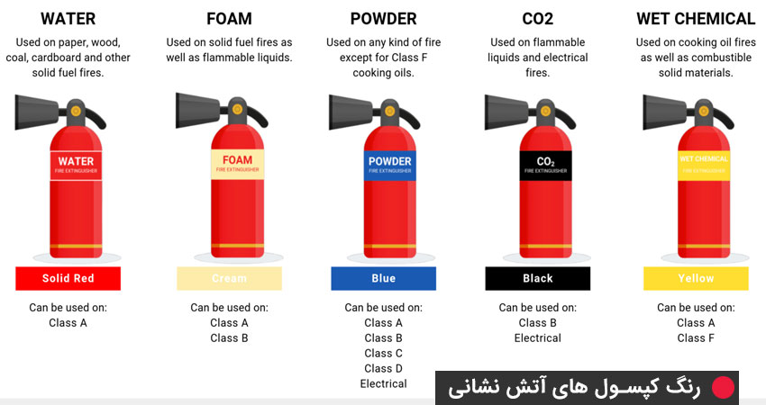 بررسی رنگ های مختلف کپسولهای آتشنشانی